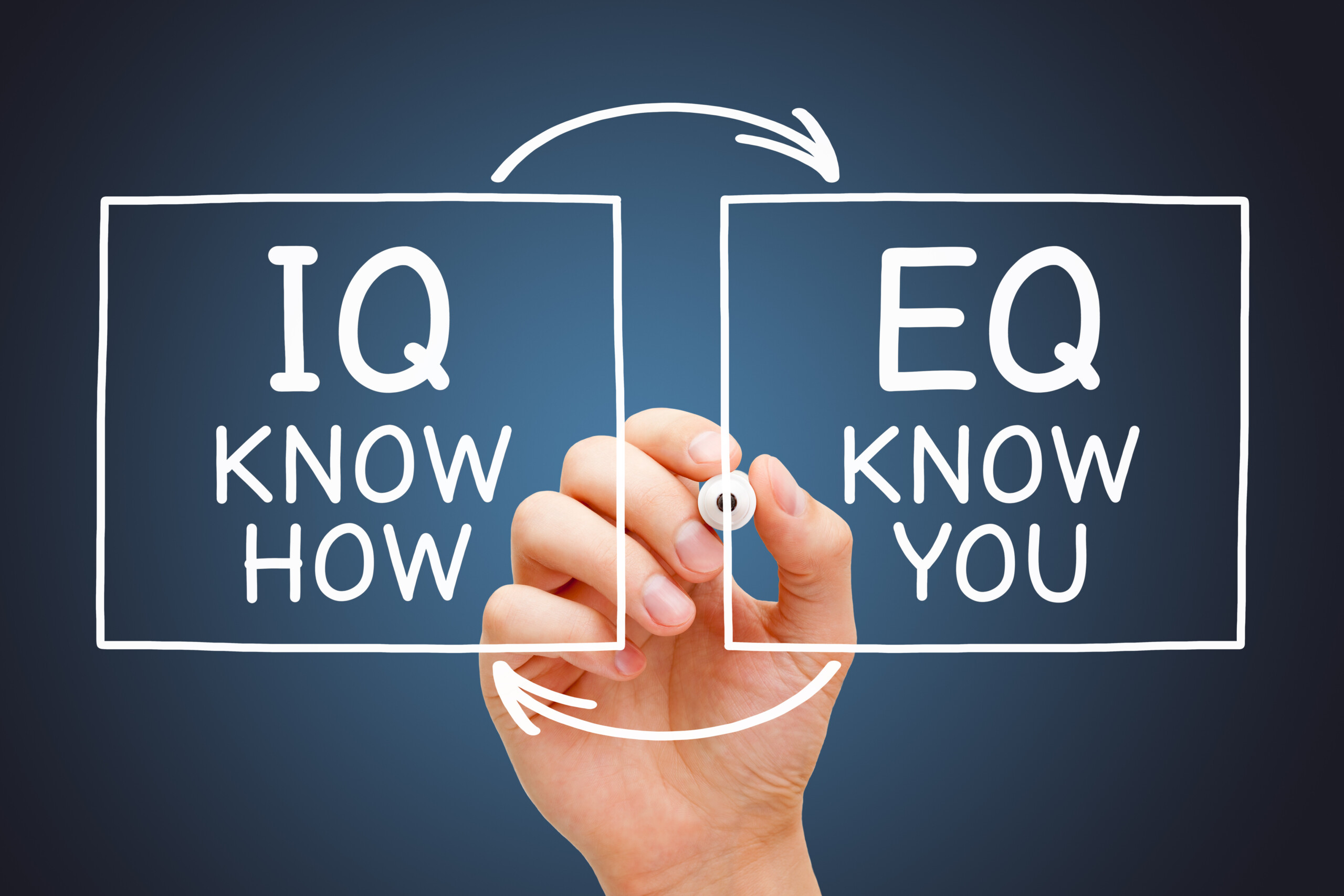 Importance of EQ in the Workplace